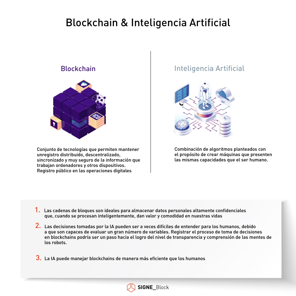 Inteligencia artificial y Blockchain: un gran tándem